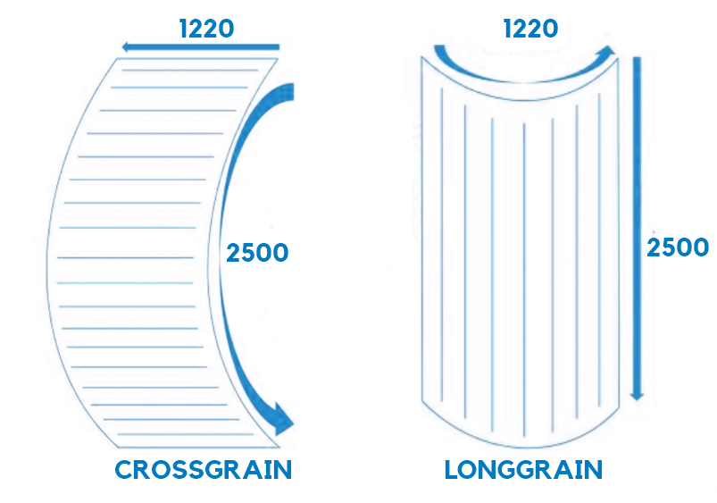 Buigtriplex Ceiba Longgrain B/BB 2500X1220X3MM