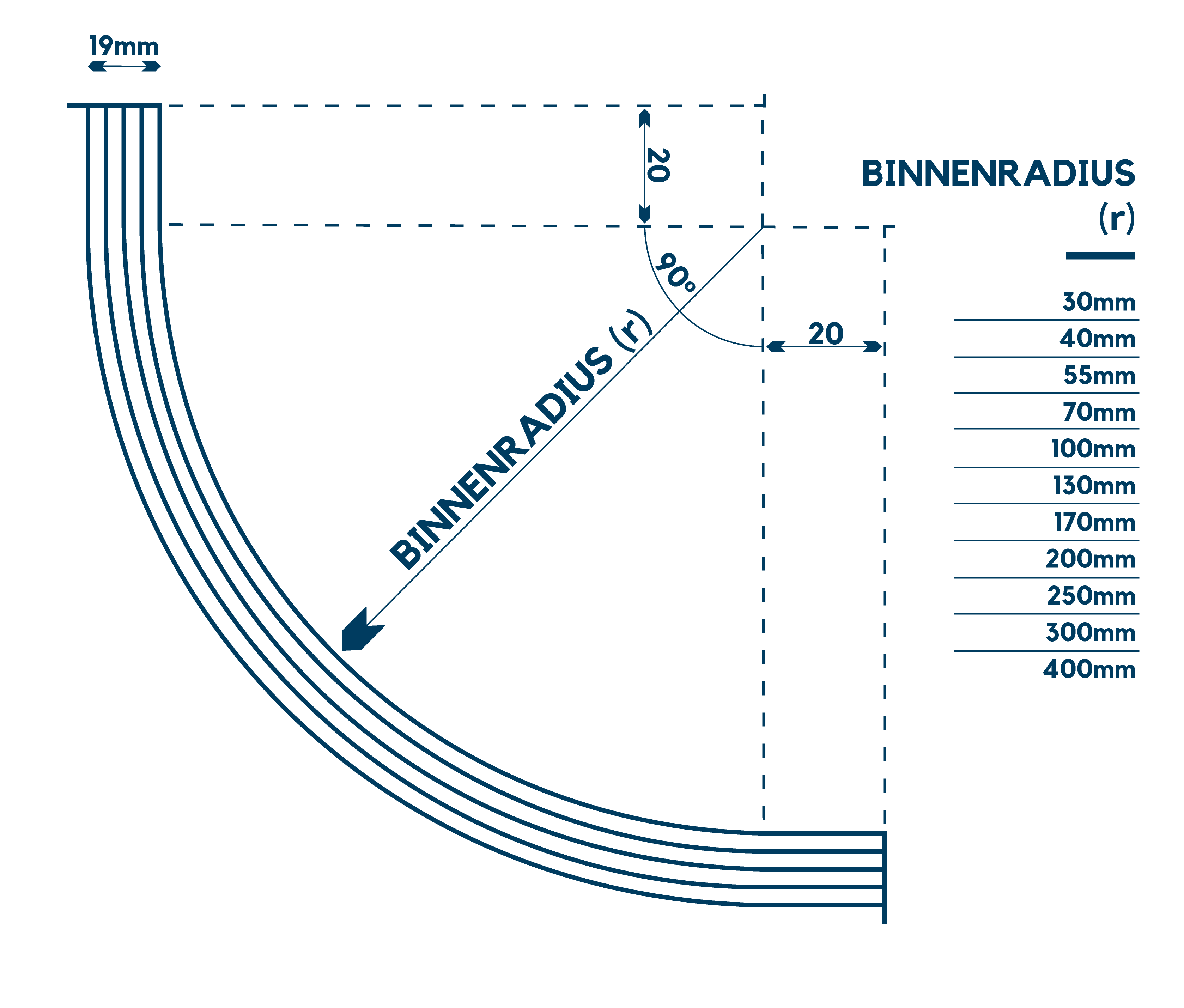Multiplex Okoume Gebogen hoeken binnenradius 100 2500X19MM