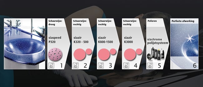 stappenplan polieren van minerale materialen