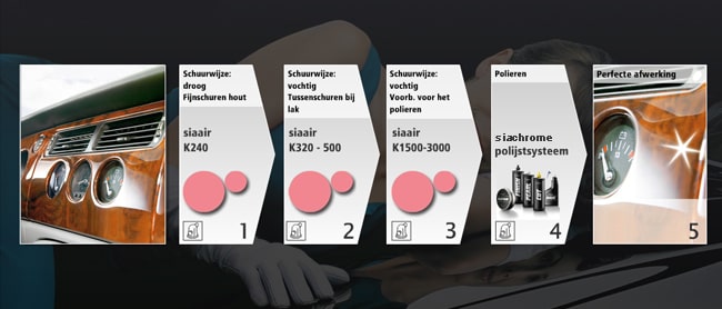 Stappenplan rondingen uit polieren