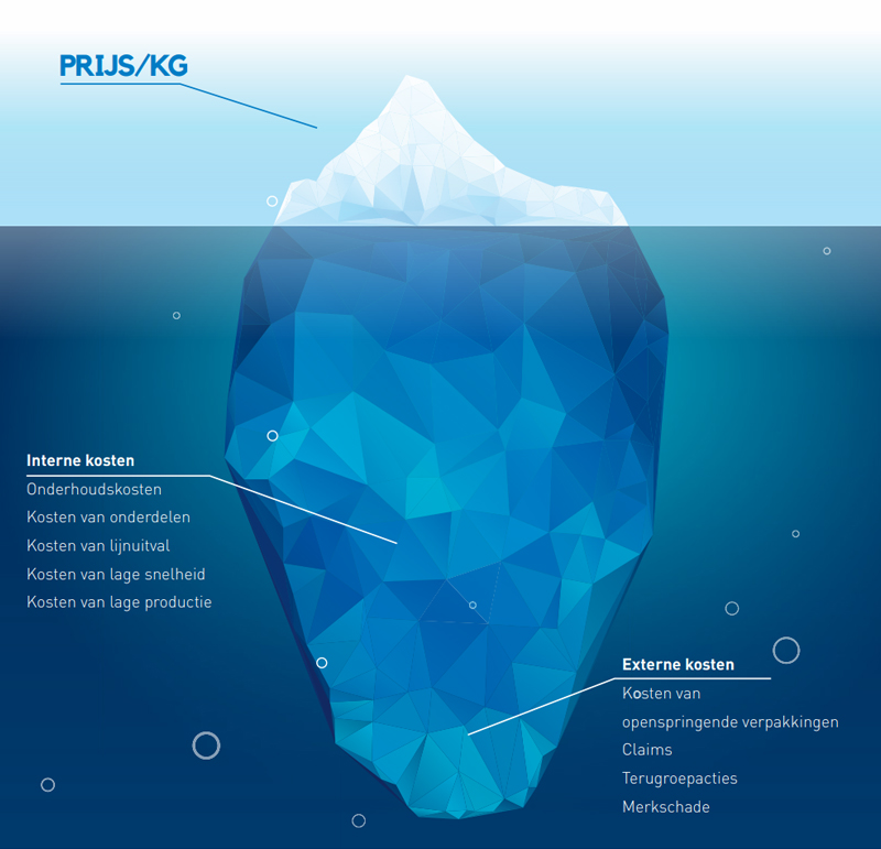 Afbeelding topje van de ijsberg